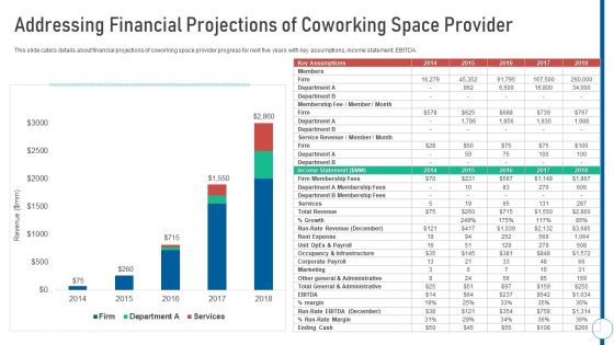 Shared Workspace Addressing Financial Projections Of Coworking Space Provider Pictures PDF Shared Workspace Addressing Financial Projections Of Coworking Space Provider Pictures PDF