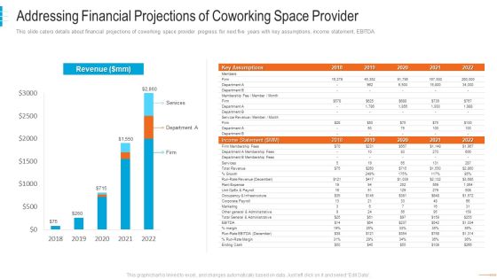 shared workspace capital funding addressing financial projections of coworking graphics pdf shared workspace capital funding addressing financial projections of coworking graphics pdf