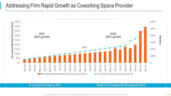 shared workspace capital funding addressing firm rapid growth as coworking themes pdf shared workspace capital funding addressing firm rapid growth as coworking themes pdf