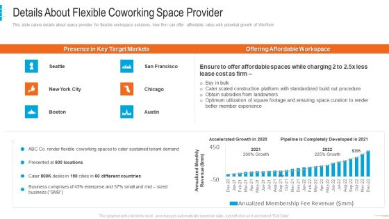 shared workspace capital funding details about flexible coworking designs pdf shared workspace capital funding details about flexible coworking designs pdf