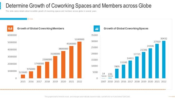 shared workspace capital funding determine growth of coworking spaces and members topics pdf shared workspace capital funding determine growth of coworking spaces and members topics pdf