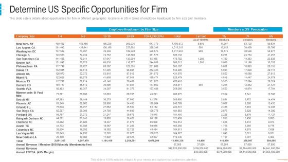 Shared Workspace Capital Funding Determine Us Specific Opportunities For Firm Designs PDF