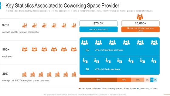 shared workspace capital funding key statistics associated to coworking themes pdf shared workspace capital funding key statistics associated to coworking themes pdf