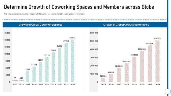 Shared Workspace Determine Growth Of Coworking Spaces And Members Across Globe Brochure PDF Shared Workspace Determine Growth Of Coworking Spaces And Members Across Globe Brochure PDF