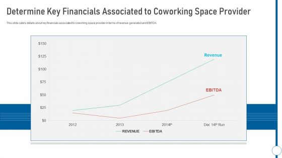 Shared Workspace Determine Key Financials Associated To Coworking Space Provider Slides PDF Shared Workspace Determine Key Financials Associated To Coworking Space Provider Slides PDF