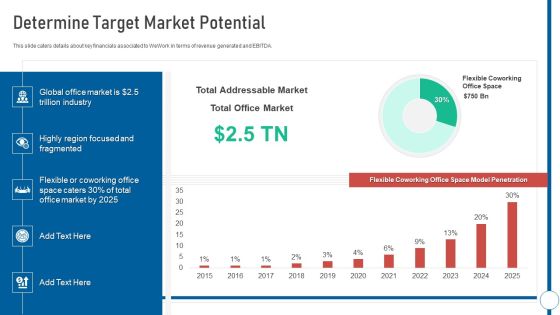 Shared Workspace Determine Target Market Potential Ppt Styles Gridlines PDF Shared Workspace Determine Target Market Potential Ppt Styles Gridlines PDF