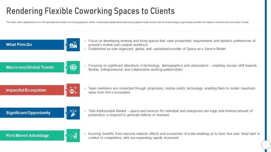Shared Workspace Rendering Flexible Coworking Spaces To Clients Themes PDF Shared Workspace Rendering Flexible Coworking Spaces To Clients Themes PDF