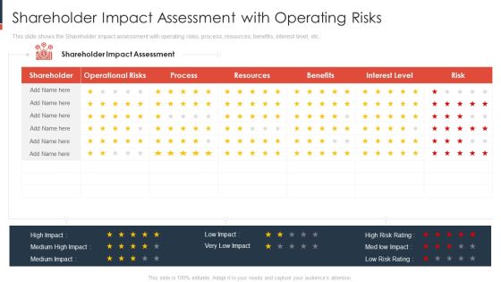 Shareholder Impact Assessment With Operating Risks Demonstration PDF Shareholder Impact Assessment With Operating Risks Demonstration PDF