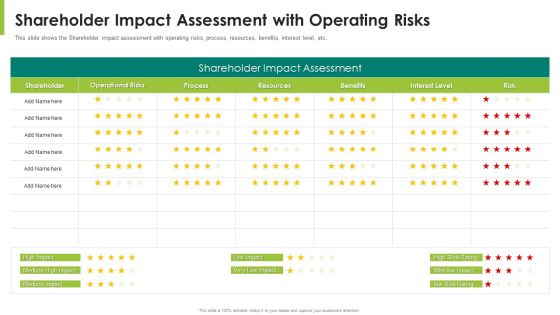 Shareholder Impact Assessment With Operating Risks Ppt Model Show PDF Shareholder Impact Assessment With Operating Risks Ppt Model Show PDF