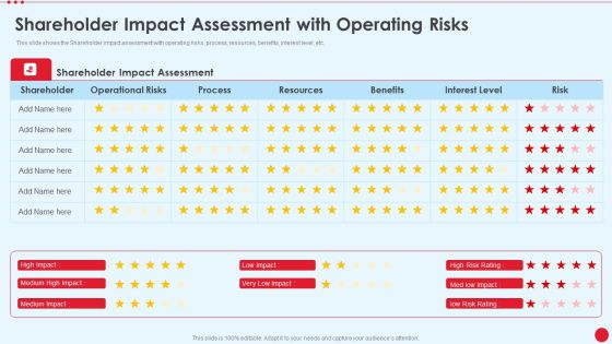 Shareholder Impact Assessment With Operating Risks Stakeholder Capitalism For Long Term Value Addition Icons PDF Shareholder Impact Assessment With Operating Risks Stakeholder Capitalism For Long Term Value Addition Icons PDF