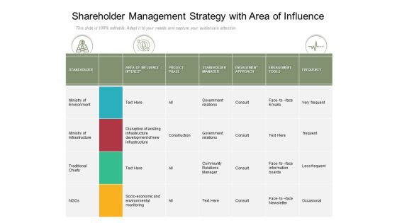 Shareholder Management Strategy With Area Of Influence Ppt PowerPoint Presentation Gallery Objects PDF