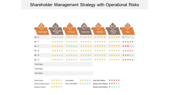 Shareholder Management Strategy With Operational Risks Ppt PowerPoint Presentation File Sample PDF