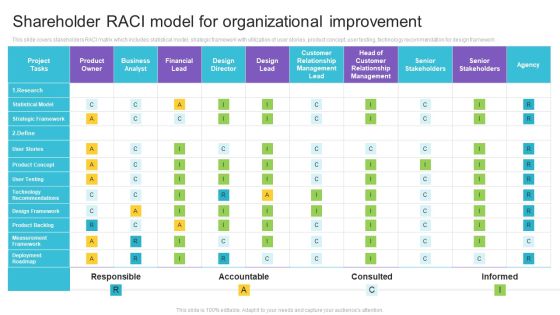 Shareholder RACI Model For Organizational Improvement Mockup PDF