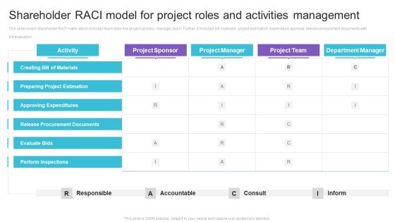 Shareholder RACI Model For Project Roles And Activities Management Information PDF Shareholder RACI Model For Project Roles And Activities Management Information PDF