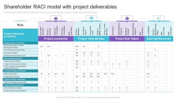 Shareholder RACI Model With Project Deliverables Portrait PDF Shareholder RACI Model With Project Deliverables Portrait PDF