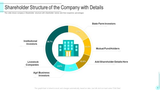 Shareholder Structure Of The Company With Details Formats PDF Shareholder Structure Of The Company With Details Formats PDF