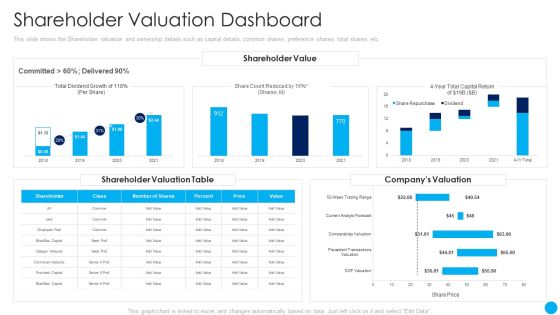 Shareholder Valuation Dashboard Techniques Increase Stakeholder Value Download PDF