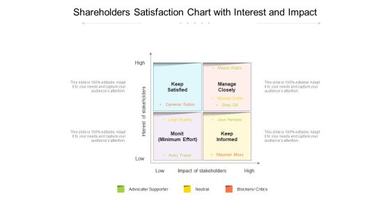 Shareholders Satisfaction Chart With Interest And Impact Ppt PowerPoint Presentation Styles Layout Ideas PDF Shareholders Satisfaction Chart With Interest And Impact Ppt PowerPoint Presentation Styles Layout Ideas PDF
