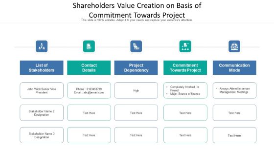 Shareholders Value Creation On Basis Of Commitment Towards Project Ppt Styles Graphics Example PDF Shareholders Value Creation On Basis Of Commitment Towards Project Ppt Styles Graphics Example PDF