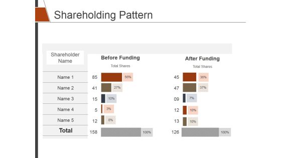 Shareholding Pattern Ppt PowerPoint Presentation Icon Shareholding Pattern Ppt PowerPoint Presentation Icon