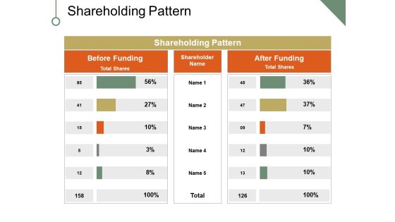 Shareholding Pattern Ppt PowerPoint Presentation Infographics Objects Shareholding Pattern Ppt PowerPoint Presentation Infographics Objects