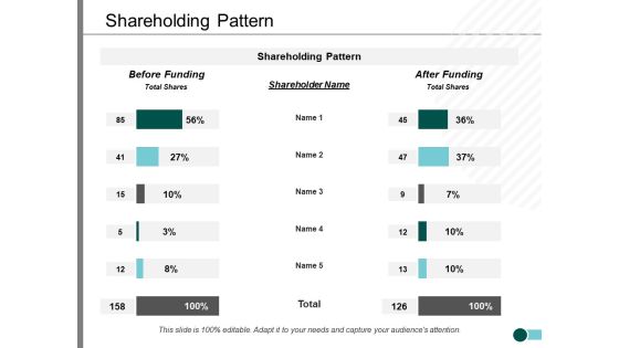 Shareholding Pattern Ppt PowerPoint Presentation Inspiration Background Shareholding Pattern Ppt PowerPoint Presentation Inspiration Background