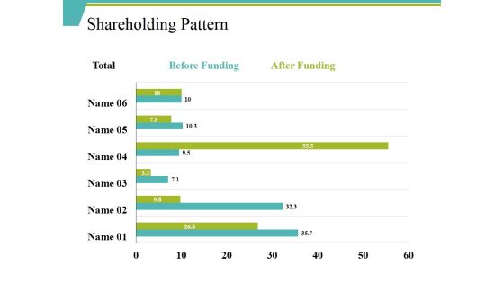 Shareholding Pattern Ppt PowerPoint Presentation Layouts Slide Shareholding Pattern Ppt PowerPoint Presentation Layouts Slide