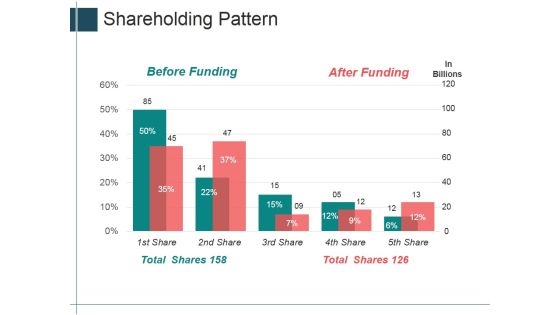 Shareholding Pattern Ppt PowerPoint Presentation Outline Model