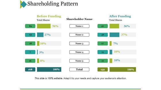 Shareholding Pattern Ppt PowerPoint Presentation Pictures Aids