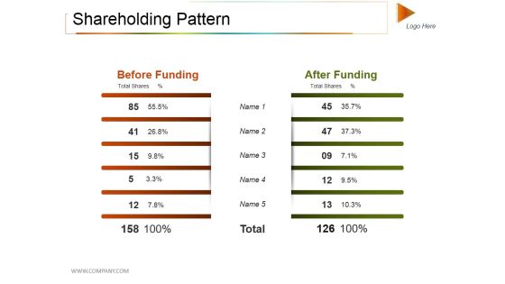Shareholding Pattern Ppt PowerPoint Presentation Summary Outfit Shareholding Pattern Ppt PowerPoint Presentation Summary Outfit