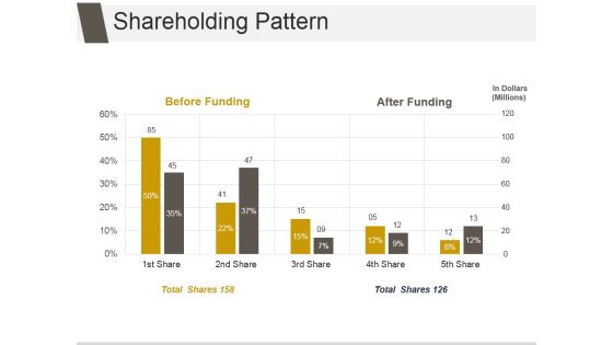 Shareholding Pattern Template 2 Ppt PowerPoint Presentation Slides Shareholding Pattern Template 2 Ppt PowerPoint Presentation Slides