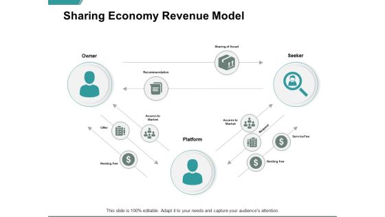 Sharing Economy Revenue Model Ppt PowerPoint Presentation Show Pictures Sharing Economy Revenue Model Ppt PowerPoint Presentation Show Pictures