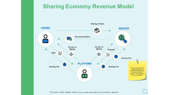 Sharing Economy Revenue Model Ppt PowerPoint Presentation Summary Show Sharing Economy Revenue Model Ppt PowerPoint Presentation Summary Show