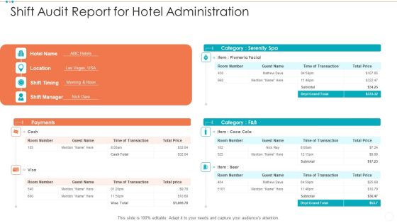 Shift Audit Report For Hotel Administration Rules PDF Shift Audit Report For Hotel Administration Rules PDF