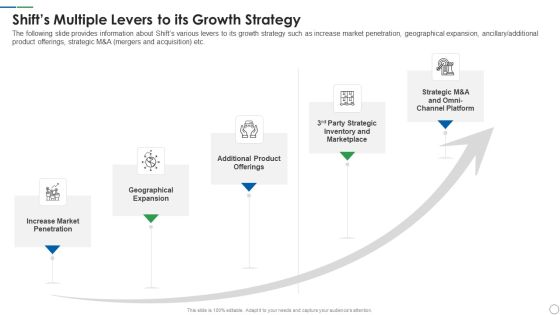 Shift Capital Fundraising Pitch Deck Shifts Multiple Levers To Its Growth Strategy Graphics PDF