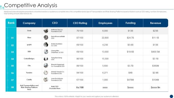 Shipment Services Pitch Deck Competitive Analysis Portrait PDF Shipment Services Pitch Deck Competitive Analysis Portrait PDF