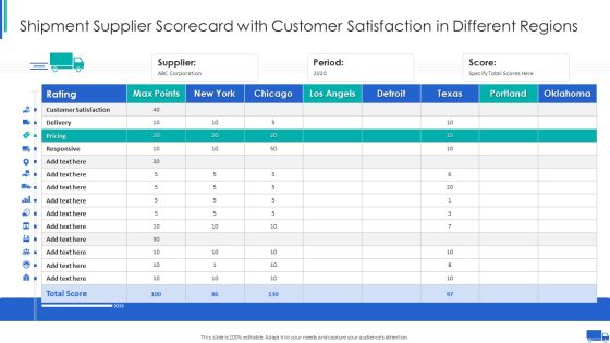 Shipment Supplier Scorecard With Customer Satisfaction In Different Regions Ppt Pictures Visuals PDF Shipment Supplier Scorecard With Customer Satisfaction In Different Regions Ppt Pictures Visuals PDF