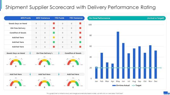 Shipment Supplier Scorecard With Delivery Performance Rating Ppt Ideas Graphic Tips PDF Shipment Supplier Scorecard With Delivery Performance Rating Ppt Ideas Graphic Tips PDF