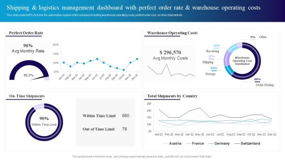 Shipping And Logistics Management Dashboard With Perfect Order Rate And Warehouse Sample PDF