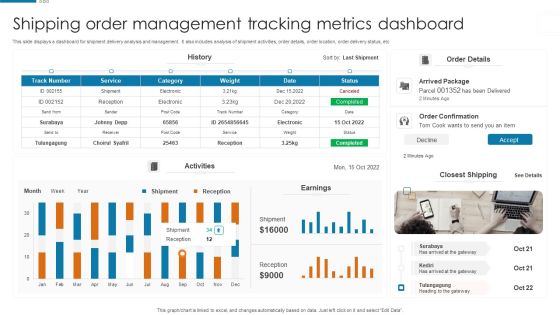 Shipping Order Management Tracking Metrics Dashboard Clipart PDF Shipping Order Management Tracking Metrics Dashboard Clipart PDF