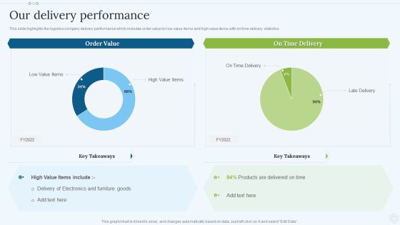 Shipping Services Company Profile Our Delivery Performance Summary PDF Shipping Services Company Profile Our Delivery Performance Summary PDF