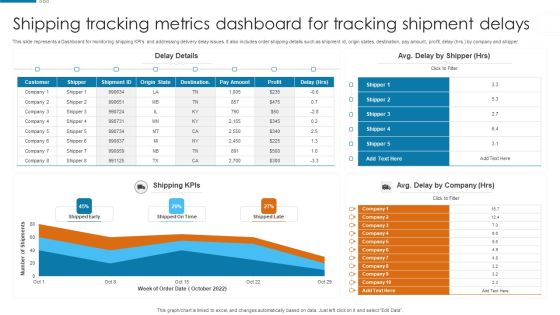 Shipping Tracking Metrics Dashboard For Tracking Shipment Delays Summary PDF Shipping Tracking Metrics Dashboard For Tracking Shipment Delays Summary PDF