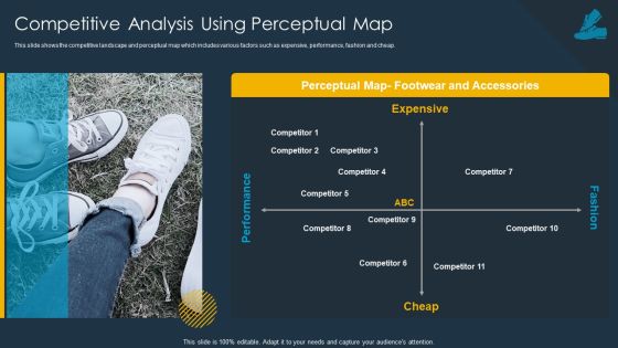 Shoe Firm Investor Pitch Deck Competitive Analysis Using Perceptual Map Background PDF