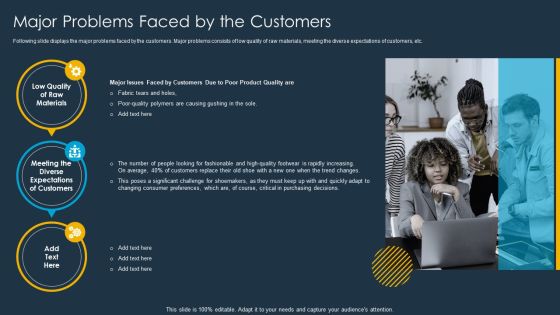 Shoe Firm Investor Pitch Deck Major Problems Faced By The Customers Slides PDF Shoe Firm Investor Pitch Deck Major Problems Faced By The Customers Slides PDF