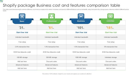 Shopify Package Business Cost And Features Comparison Table Topics PDF Shopify Package Business Cost And Features Comparison Table Topics PDF