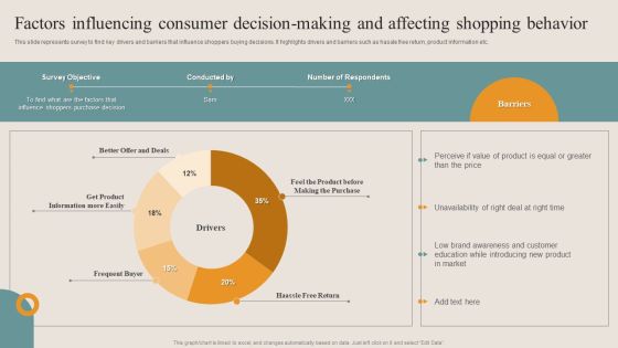 Shopper Advertisement Strategies Factors Influencing Consumer Decision Making Graphics PDF Shopper Advertisement Strategies Factors Influencing Consumer Decision Making Graphics PDF