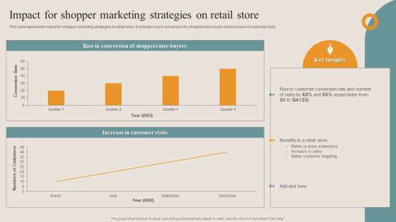 Shopper Advertisement Strategies Impact For Shopper Marketing Strategies On Retail Store Information PDF Shopper Advertisement Strategies Impact For Shopper Marketing Strategies On Retail Store Information PDF
