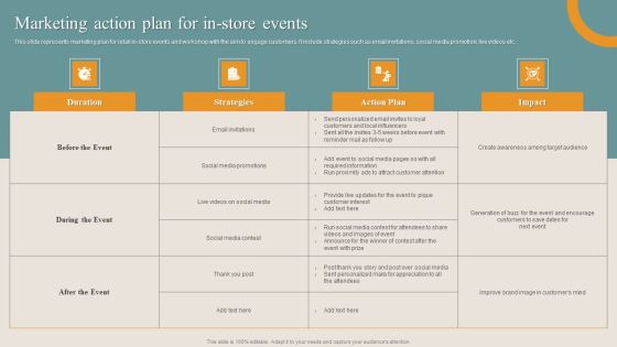 Shopper Advertisement Strategies Marketing Action Plan For In Store Events Infographics PDF