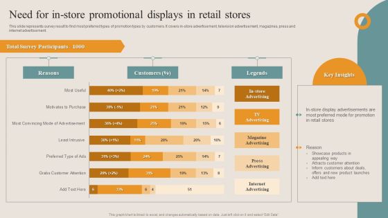 Shopper Advertisement Strategies Need For In Store Promotional Displays In Retail Stores Structure PDF Shopper Advertisement Strategies Need For In Store Promotional Displays In Retail Stores Structure PDF
