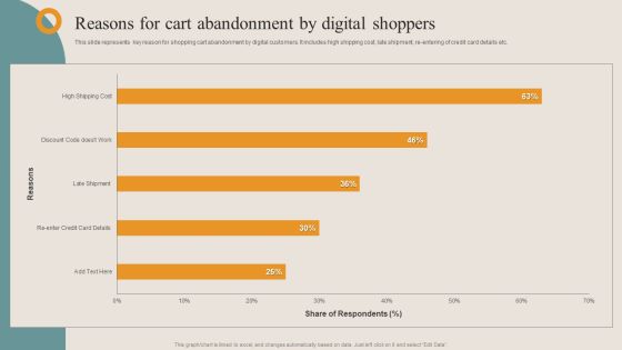 Shopper Advertisement Strategies Reasons For Cart Abandonment By Digital Shoppers Mockup PDF Shopper Advertisement Strategies Reasons For Cart Abandonment By Digital Shoppers Mockup PDF